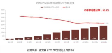 宠物Go 中央集采与服务集成驱动的互联网化宠物零售新生态